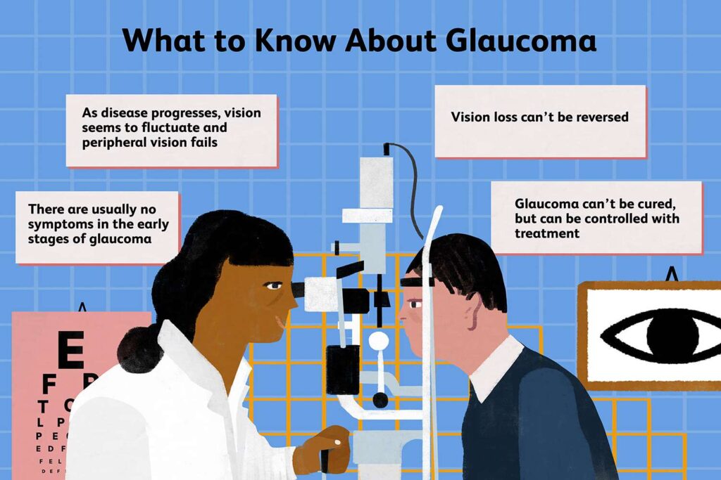 Glaucoma Symptoms and Treatment: What You Should Know